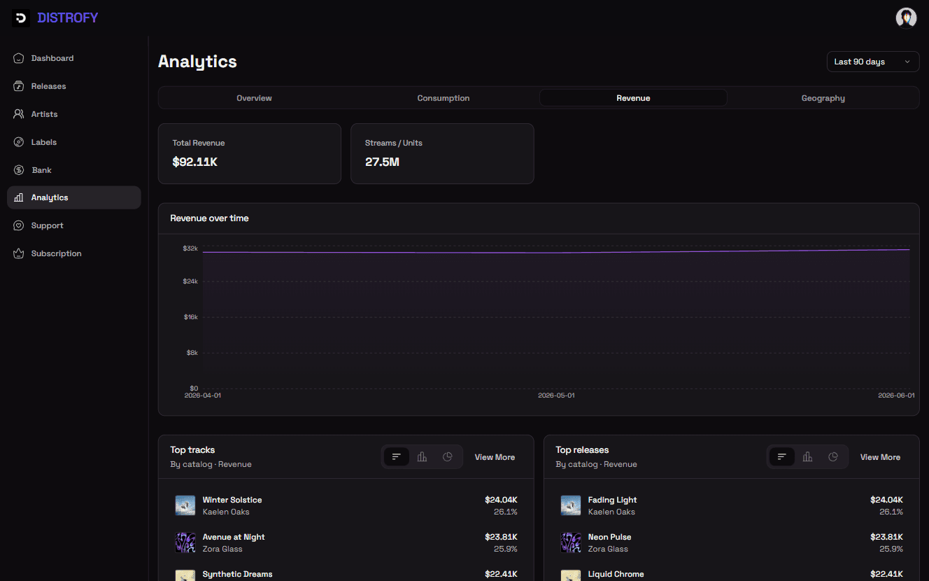 Distrofy Analytics Dashboard